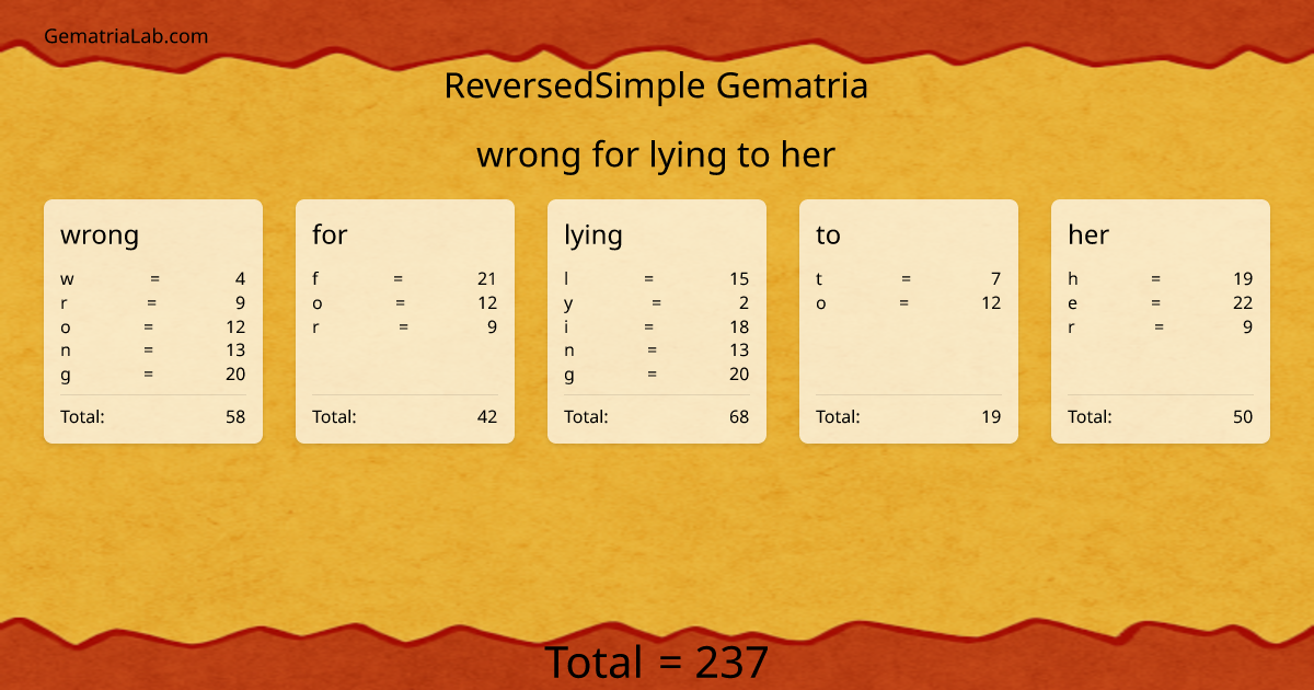 wrong for lying to her in reversedSimple Gematria